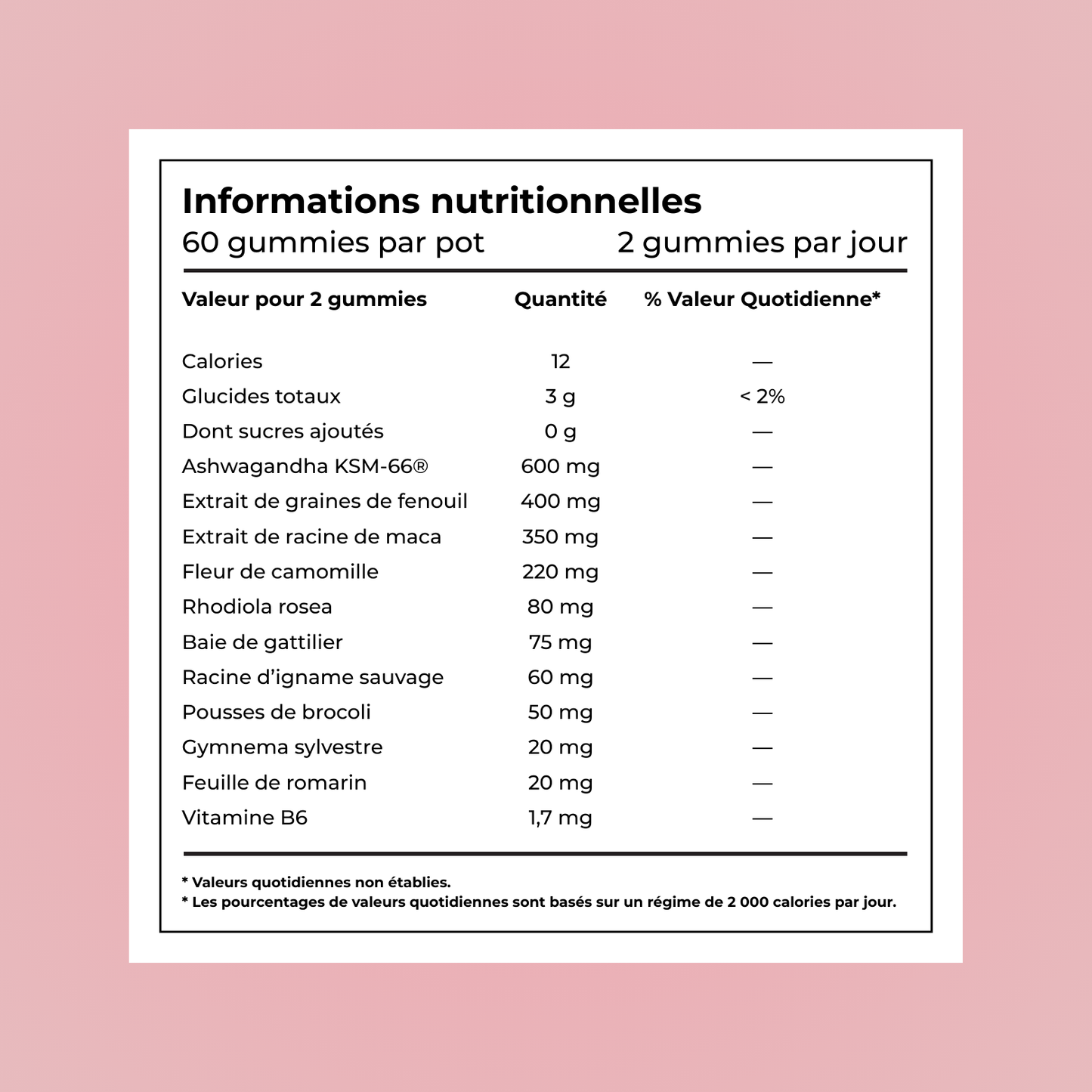 Equilibre hormonal LP articulations