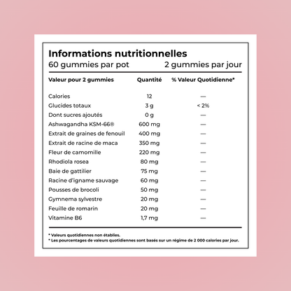 Equilibre hormonal LP articulations