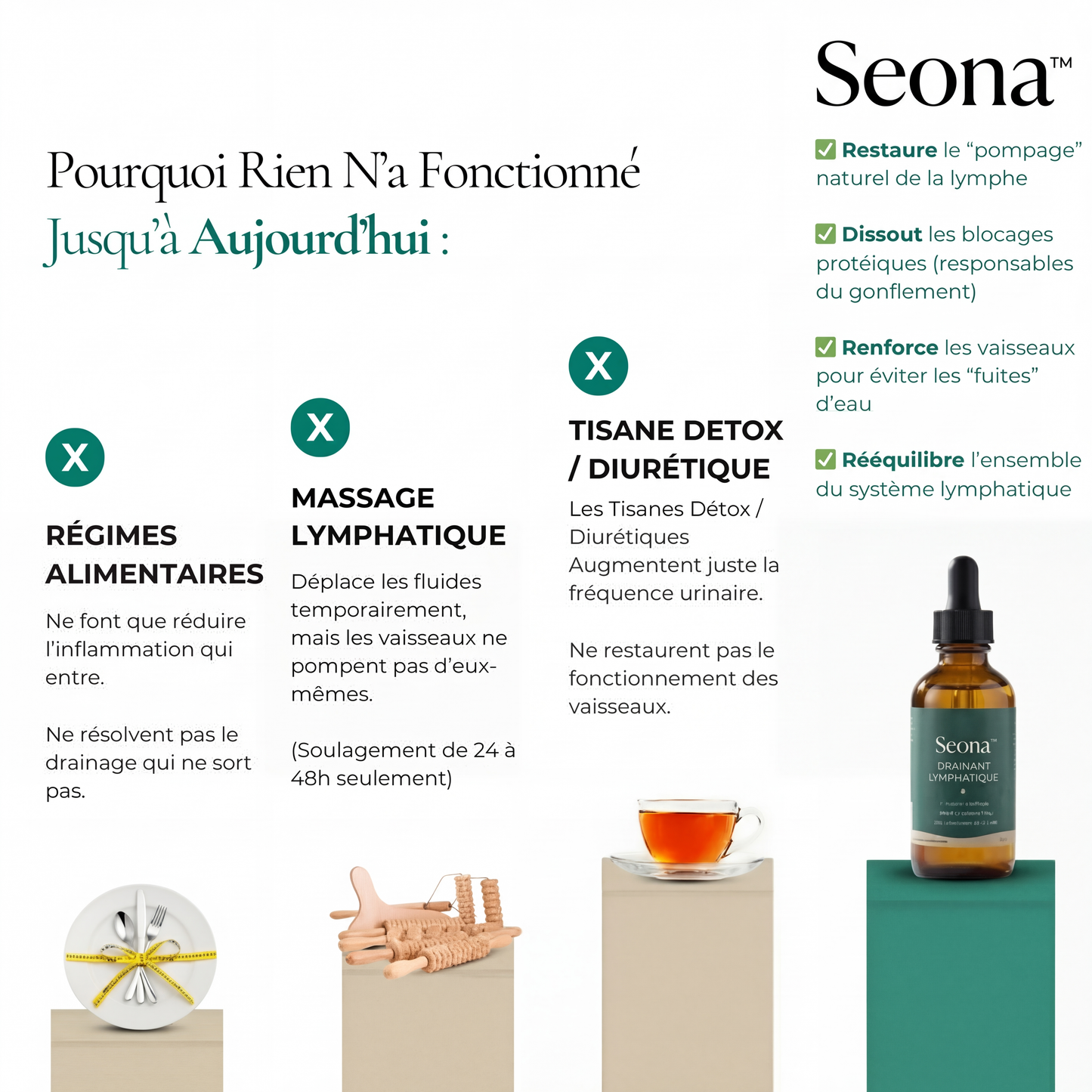 SEONA - Drainant Lymphatique